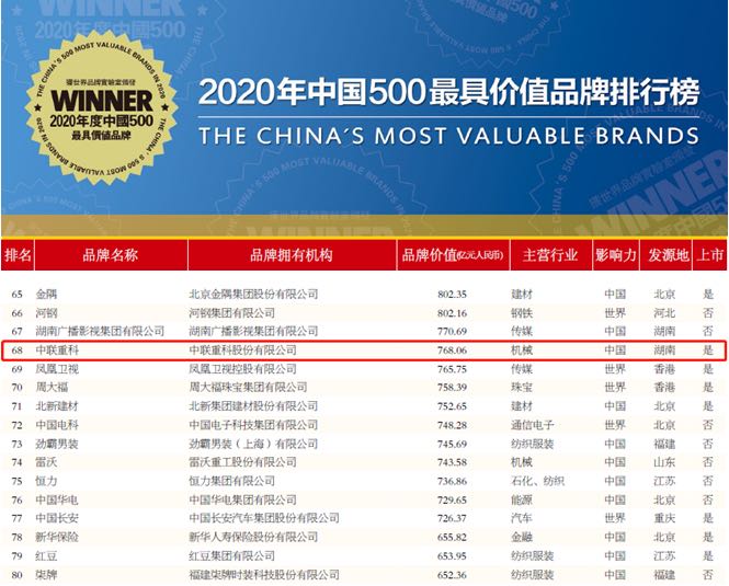 �������֡�(�й���)���޹�˾����